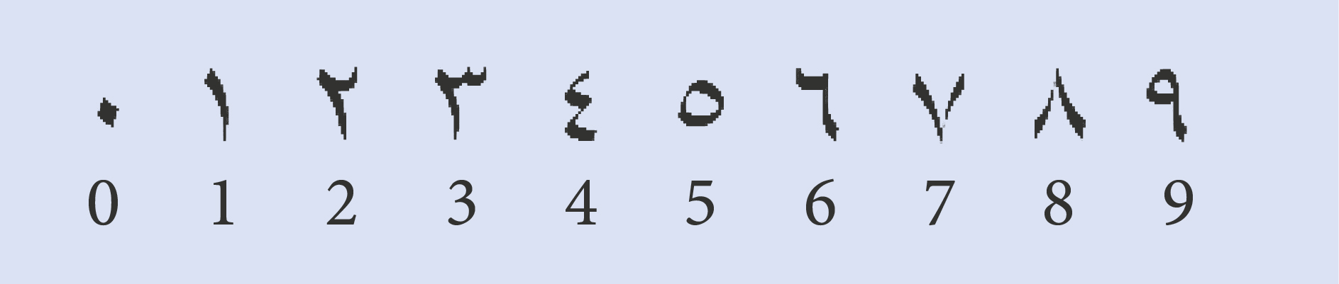 Arabische Zahlen in der Typografie