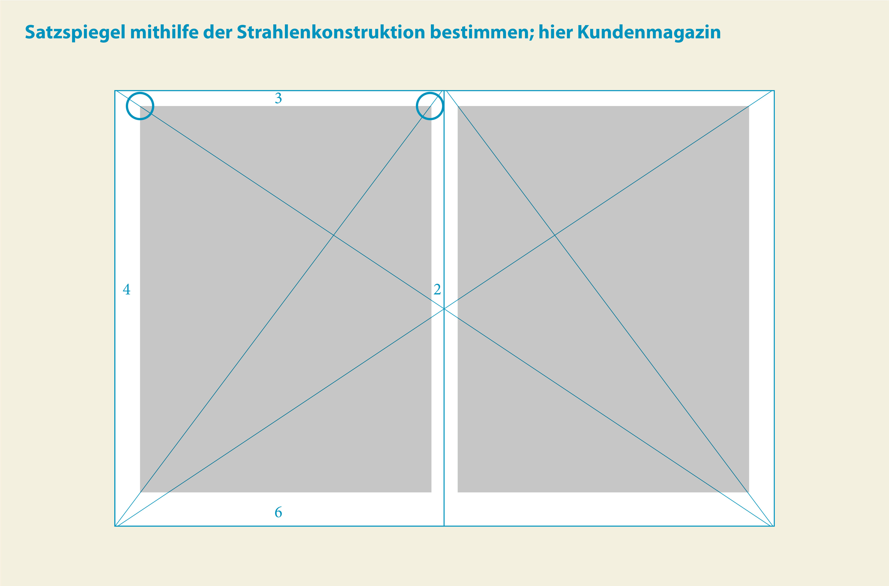 Layoutgestaltung Mit Dem Gestaltungsraster Den Typografischen Spannungsbogen Finden Typeschool Workshops Zu Typografie Layout In Der Kommunikation