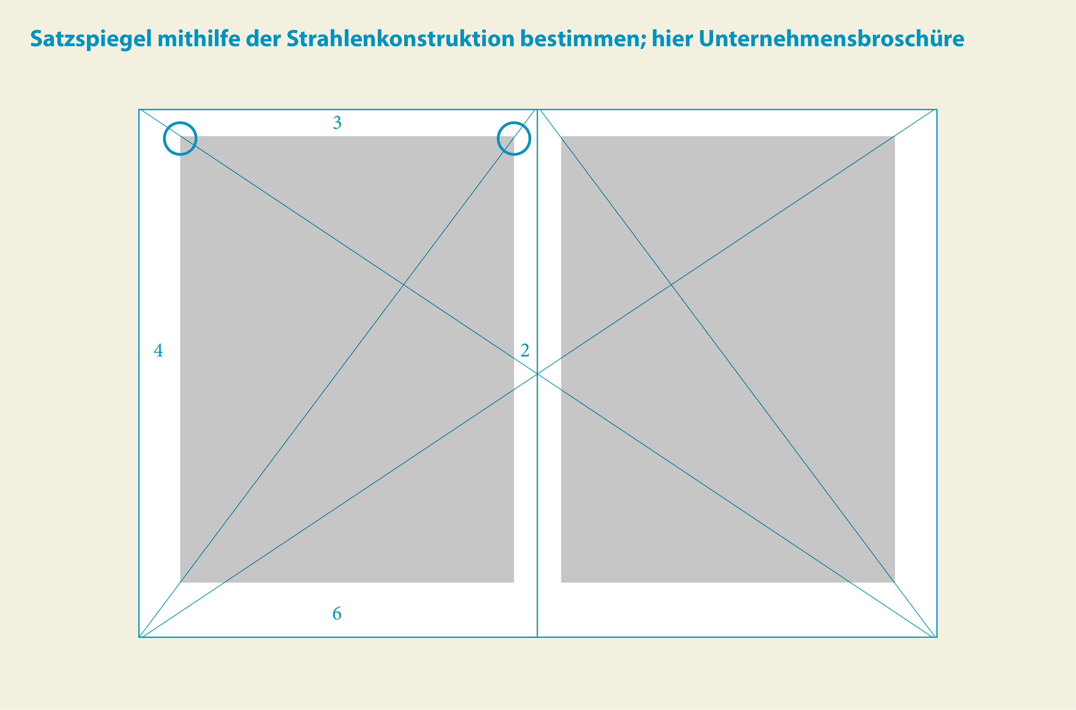 Layoutgestaltung Mit Dem Gestaltungsraster Den Typografischen Spannungsbogen Finden Typeschool Workshops Zu Typografie Layout In Der Kommunikation