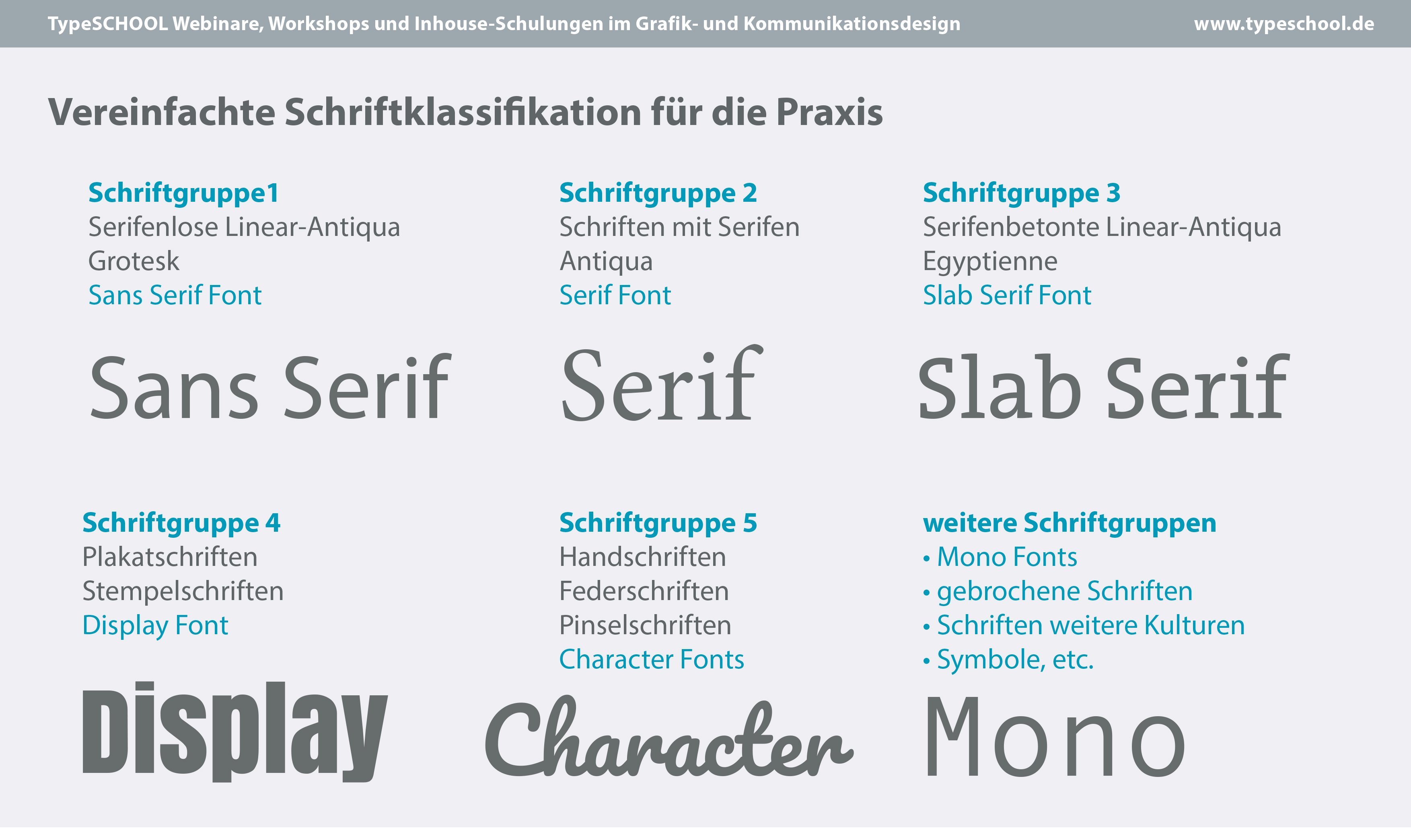 Typo Praxis 1 Moderne Schriftklassifikation Typografie Fur Die Design Praxis Typeschool Workshops Zu Typografie Layout In Der Kommunikation