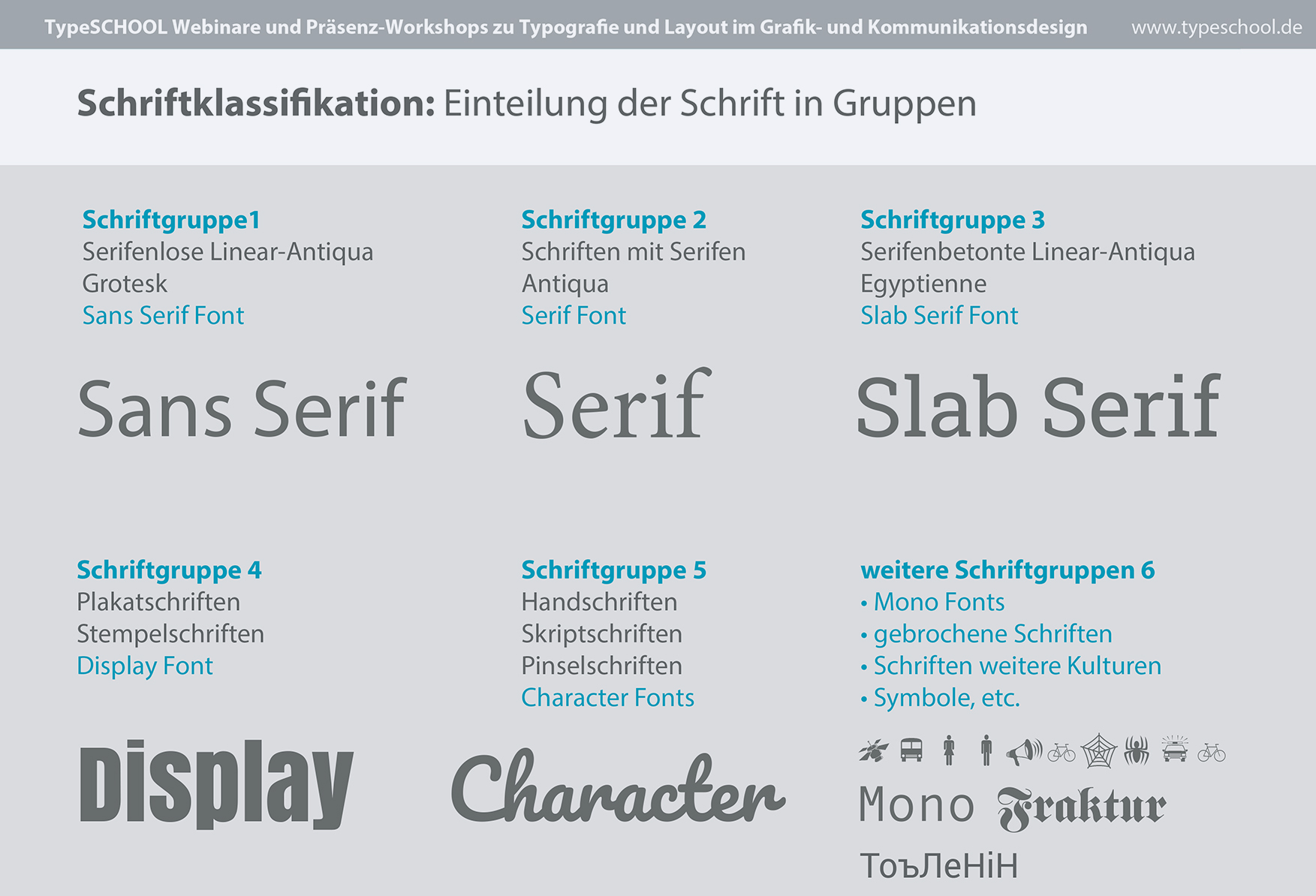 Praxisgerechte Schriftklassifikation in der Typografie
