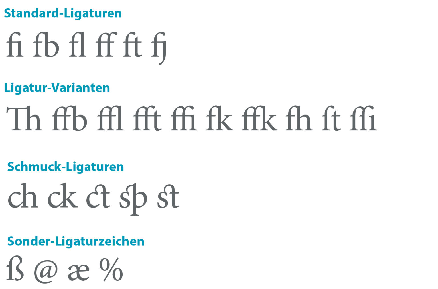 Verschmelzung Von Buchstaben Zu Einer Glyphe Typografie: Ligaturen im Schriftsatz – welche Regeln gelten bei der